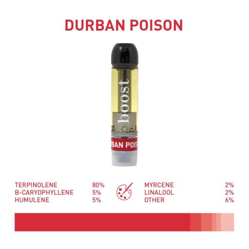 dailymarijuana_image_DurbanPoisonProfile